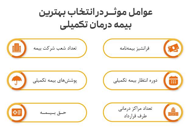 انتخاب بهترین بیمه درمان تکمیلی