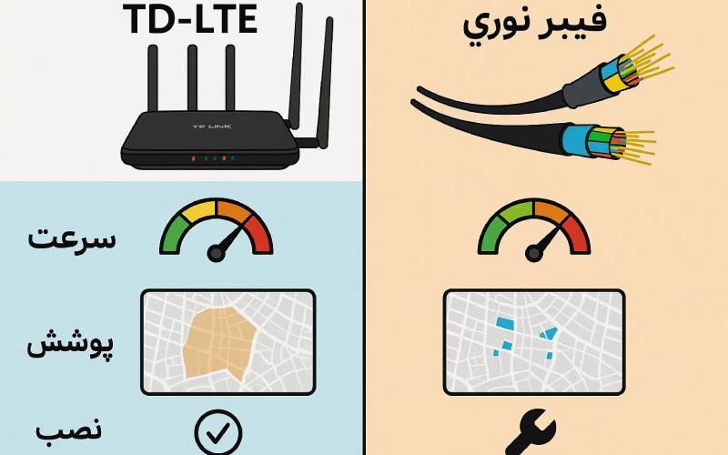 مقایسه اینترنت TD LTE با اینترنت فیبر نوری