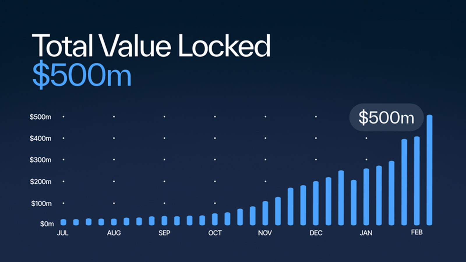 ابزارها و سایت‌های معتبر برای بررسی TVL پروژه‌ها
