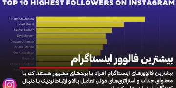 پر طرفدارترین پیج های اینستاگرام متعلق به چه کسانی است؟