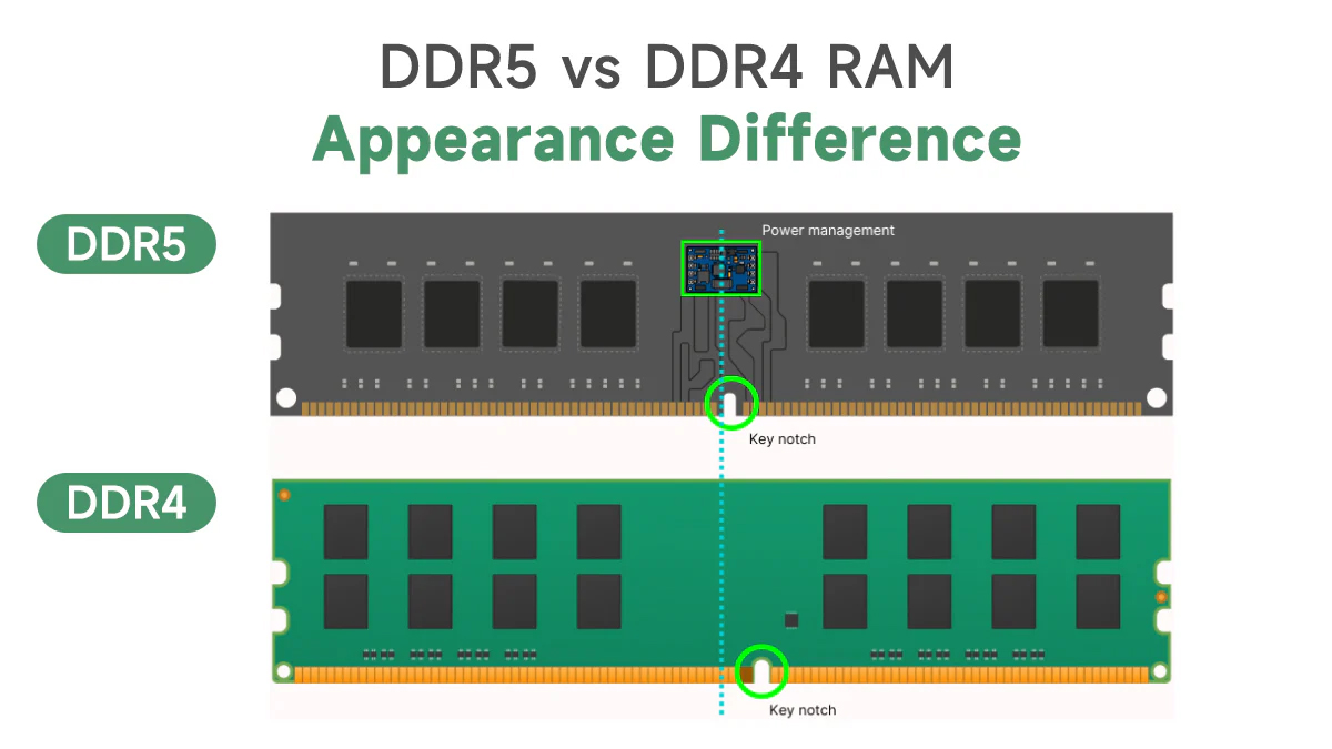 قیمت رم 16 گیگ ddr4 3200 ایران قیمت