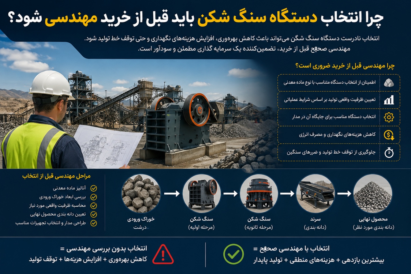 چرا انتخاب دستگاه سنگ شکن باید قبل از خرید مهندسی شود؟