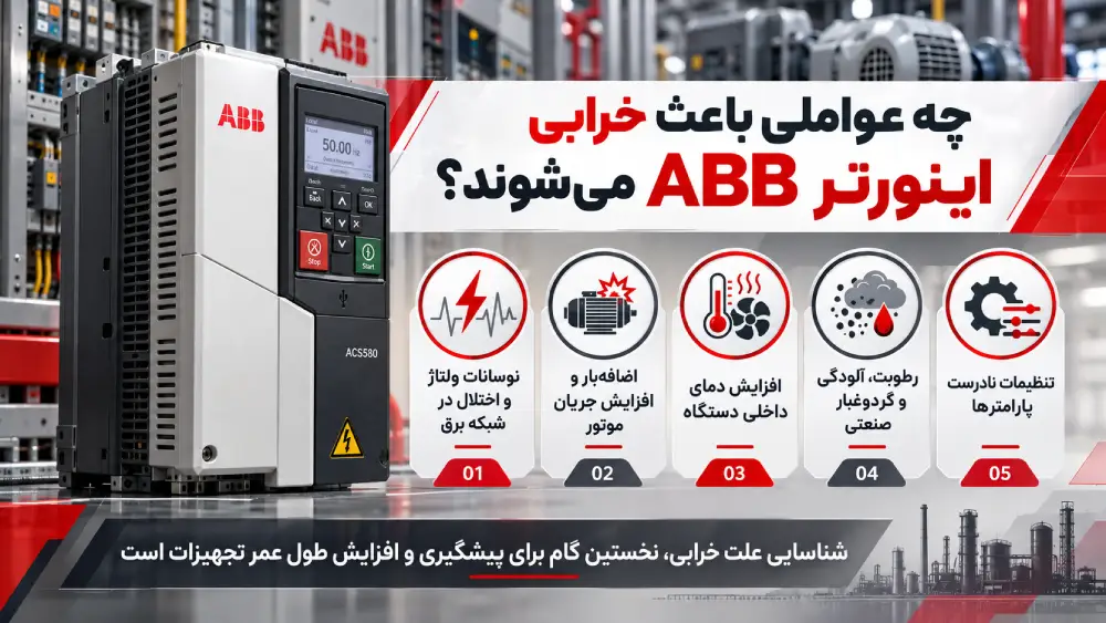 ۵ علت اصلی خرابی اینورتر ABB شامل نوسانات ولتاژ، اضافهبار و افزایش جریان موتور، افزایش دمای داخلی، رطوبت و گردوغبار صنعتی و تنظیمات نادرست پارامترهای درایو ABB ACS580